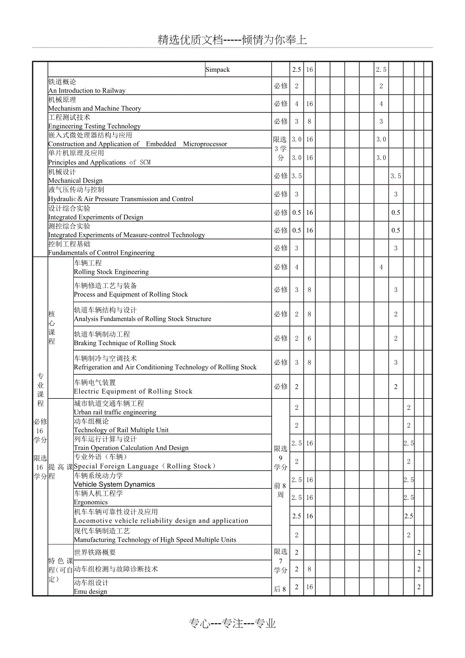 机械设计制造及其自动化专业(铁道车辆方向)培养方案_第5页