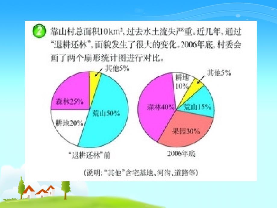 扇形统计图第二课时2_第4页