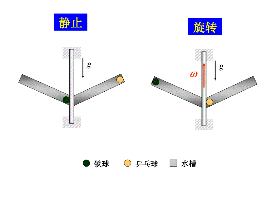 第十五章达朗贝尔原理_第3页