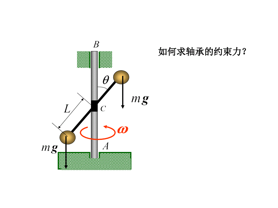 第十五章达朗贝尔原理_第4页