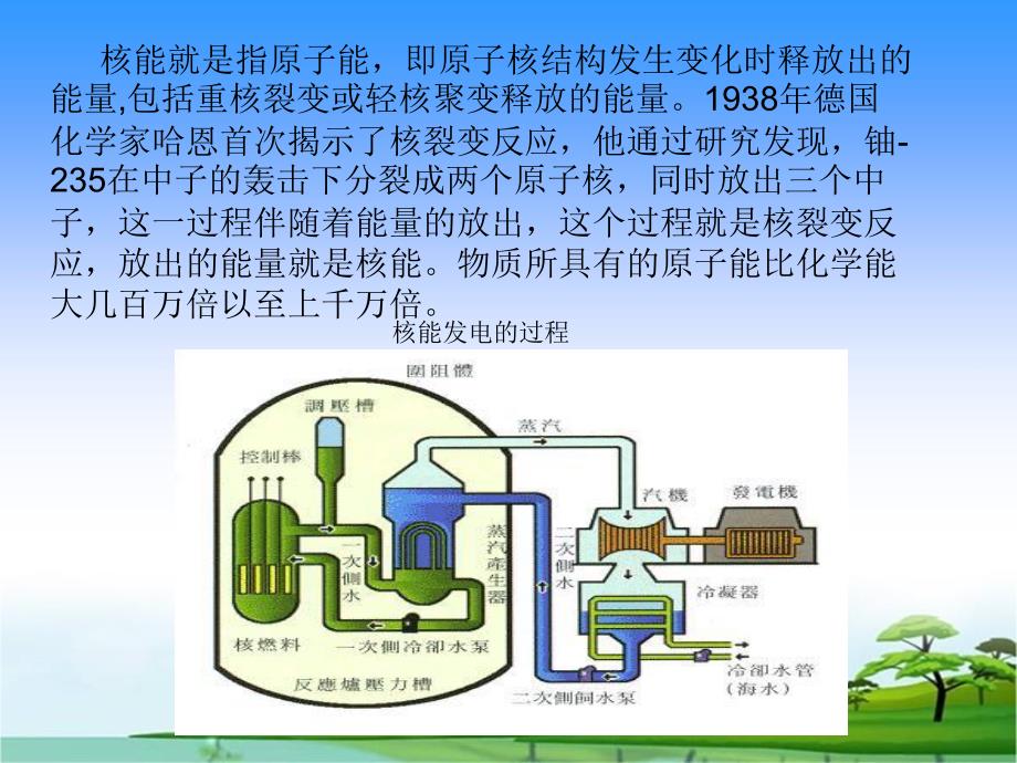 管理学第四章核能材料课件_第3页