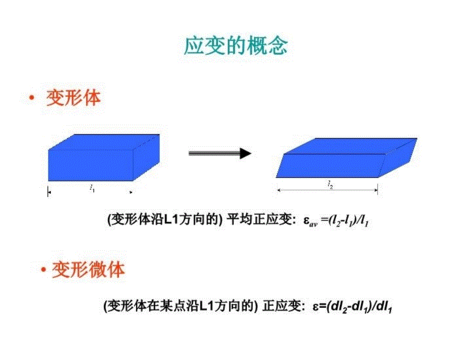 最新实验1粘应变片与电测法PPT课件_第3页