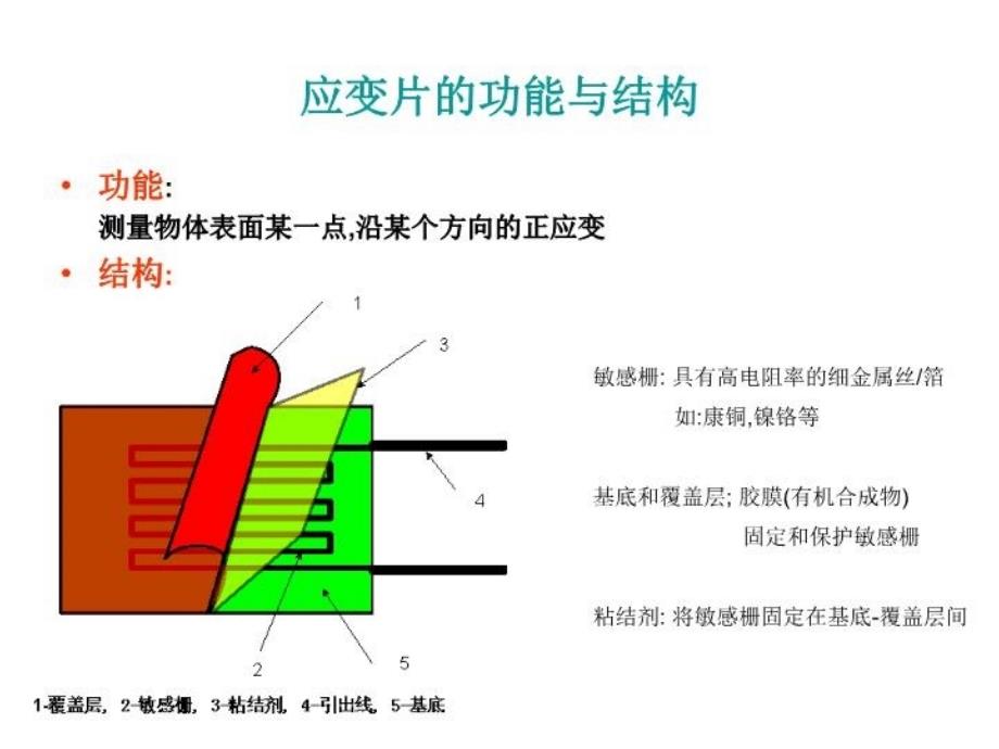 最新实验1粘应变片与电测法PPT课件_第4页