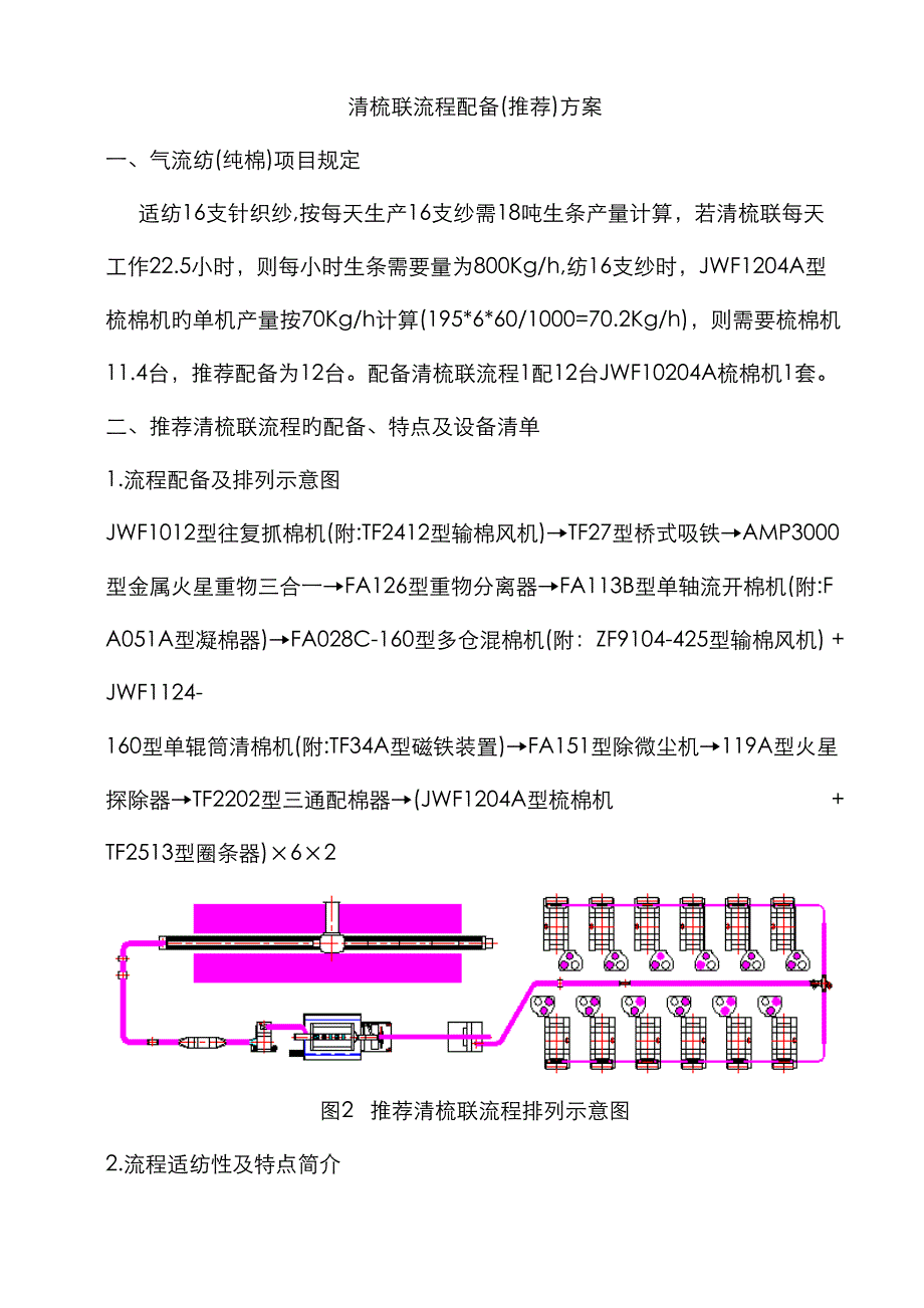 清梳联项目推荐方案_第1页