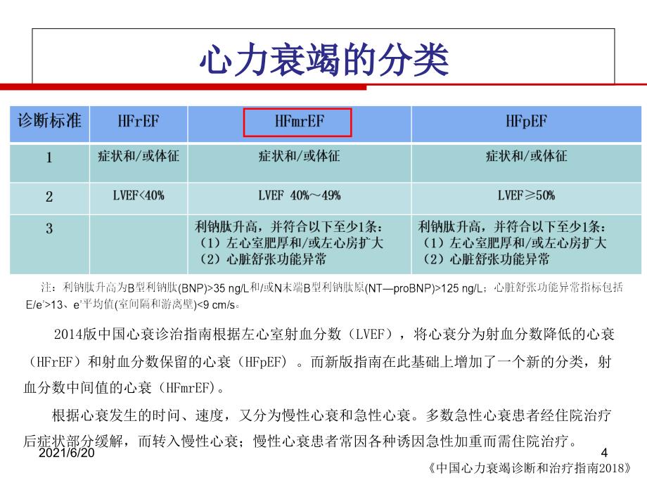 中国心力衰竭诊断和治疗指南37_第4页