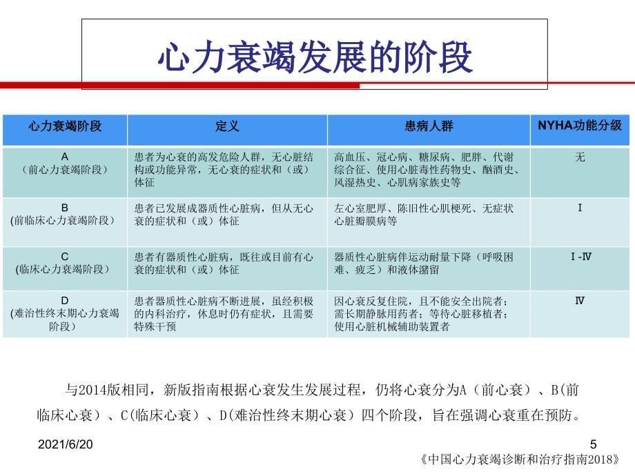 中国心力衰竭诊断和治疗指南37_第5页