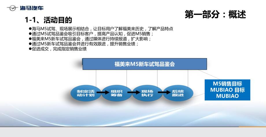 海马M5新车试驾品鉴会活动策划方案可编辑策划方案课件_第4页