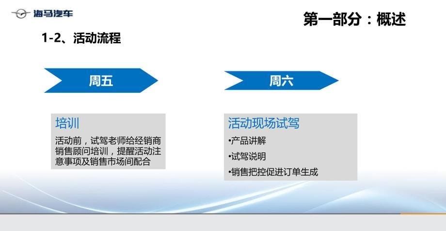 海马M5新车试驾品鉴会活动策划方案可编辑策划方案课件_第5页