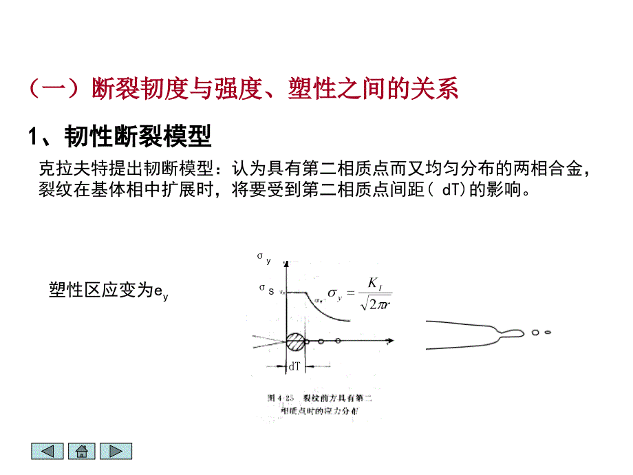 金属材料的断裂韧度.ppt_第3页