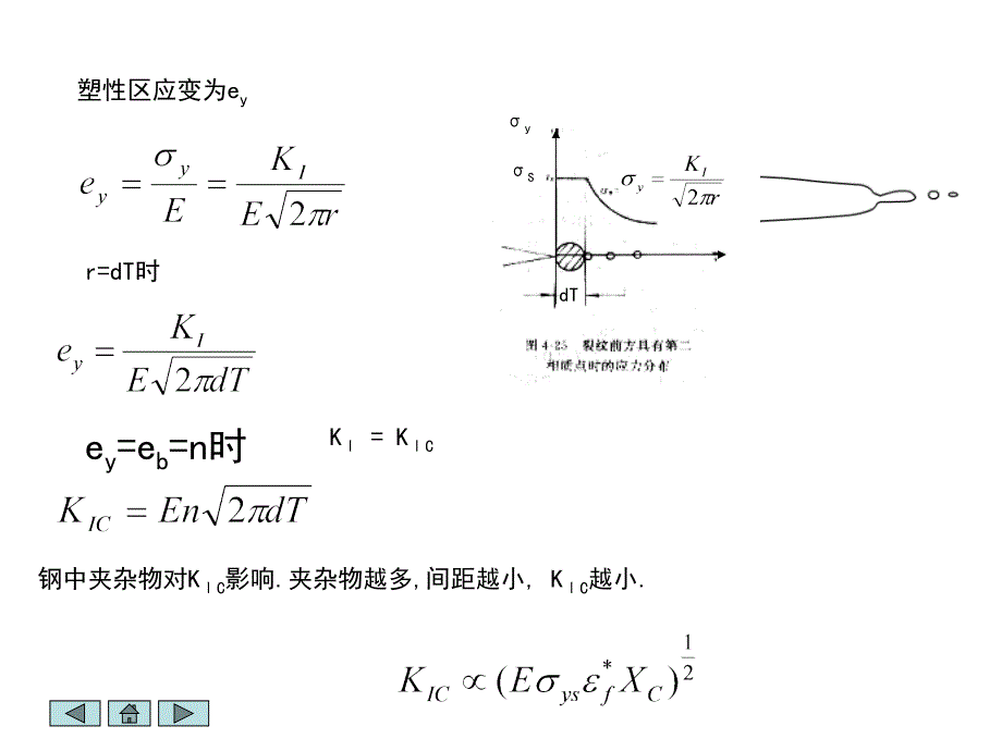 金属材料的断裂韧度.ppt_第4页