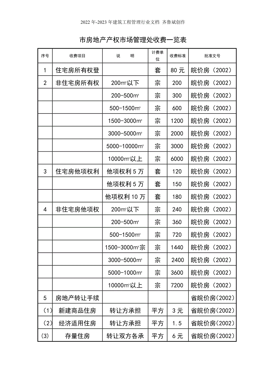 市房地产产权市场管理处收费一览表_第1页