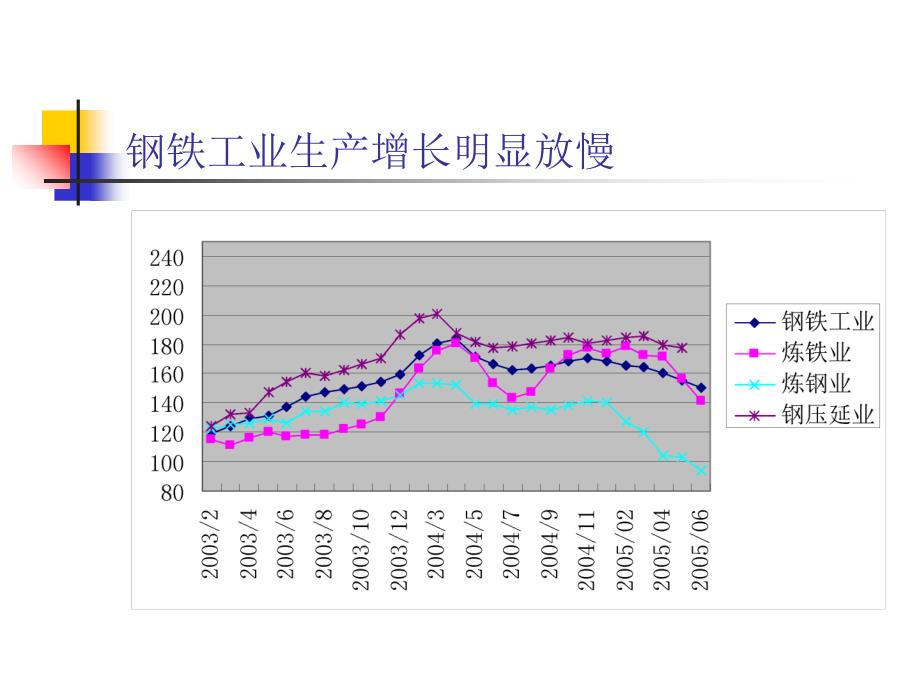 当前经济形势结构调整与钢铁工业发展展望_第3页