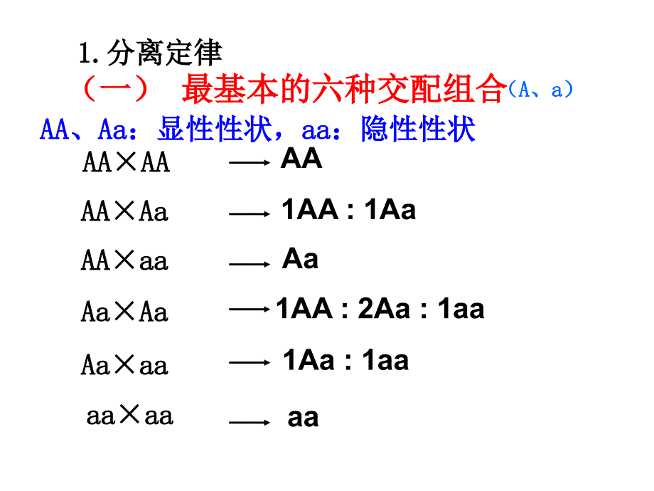 伴性遗传中解题技巧PPT课件教学文案_第2页