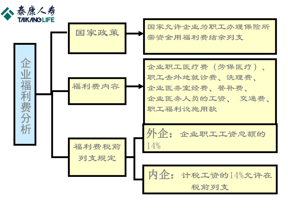 财税政策与团体寿险_第4页