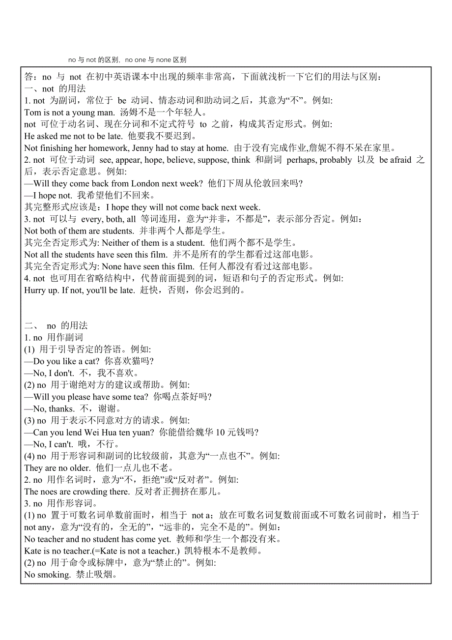 知识讲解-no与not的区别_第1页