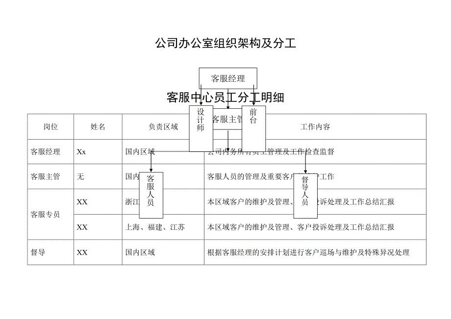 公司直营模式组织架构_第2页