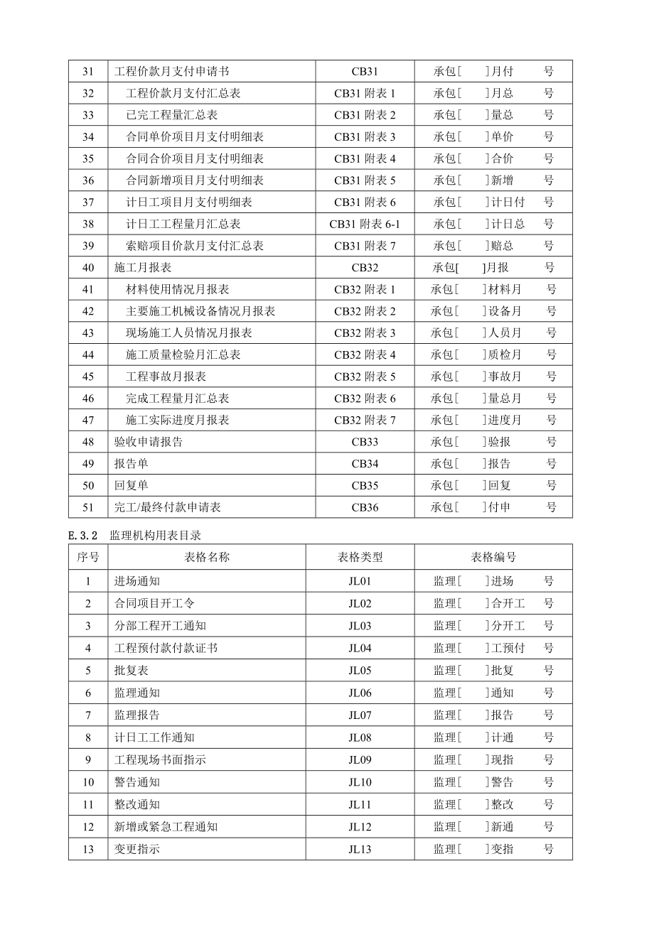 水利工程建设监理规范(含常用表格)_第2页