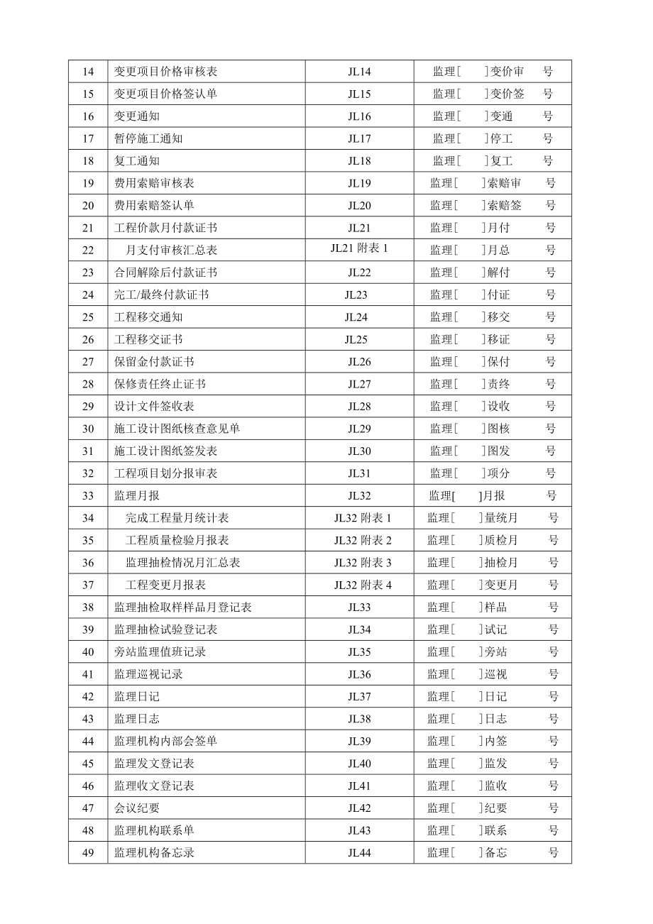 水利工程建设监理规范(含常用表格)_第3页