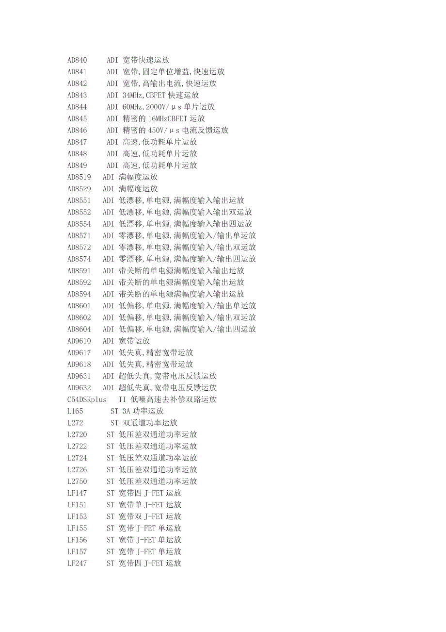 常用集成运放类型.docx_第2页