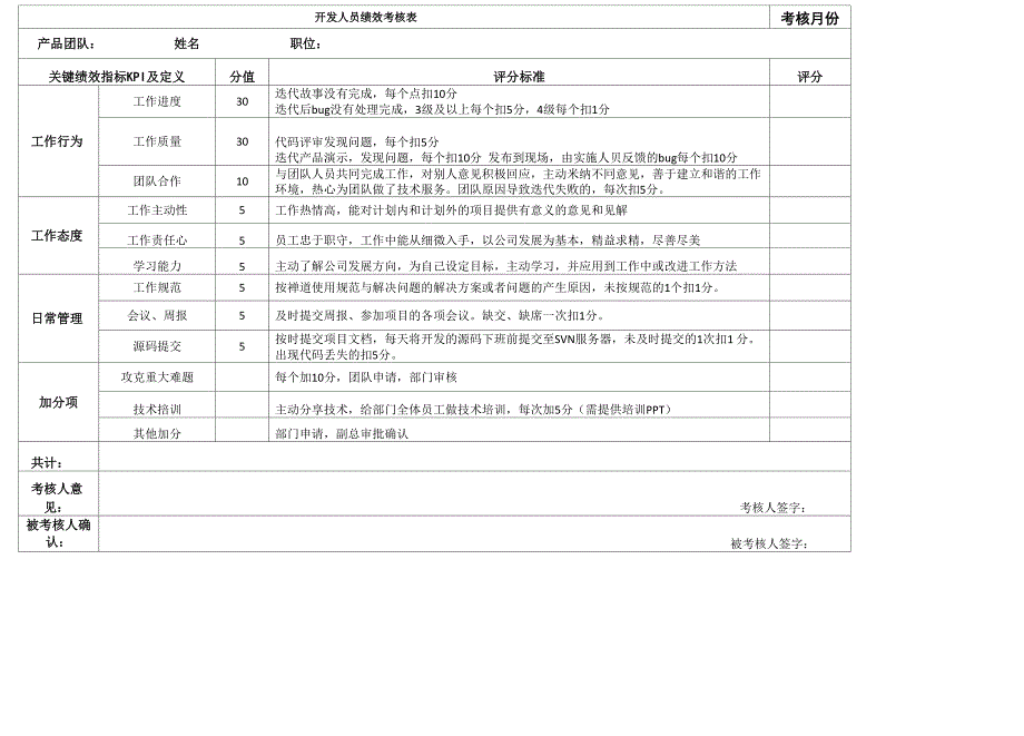 月度考核表_第2页