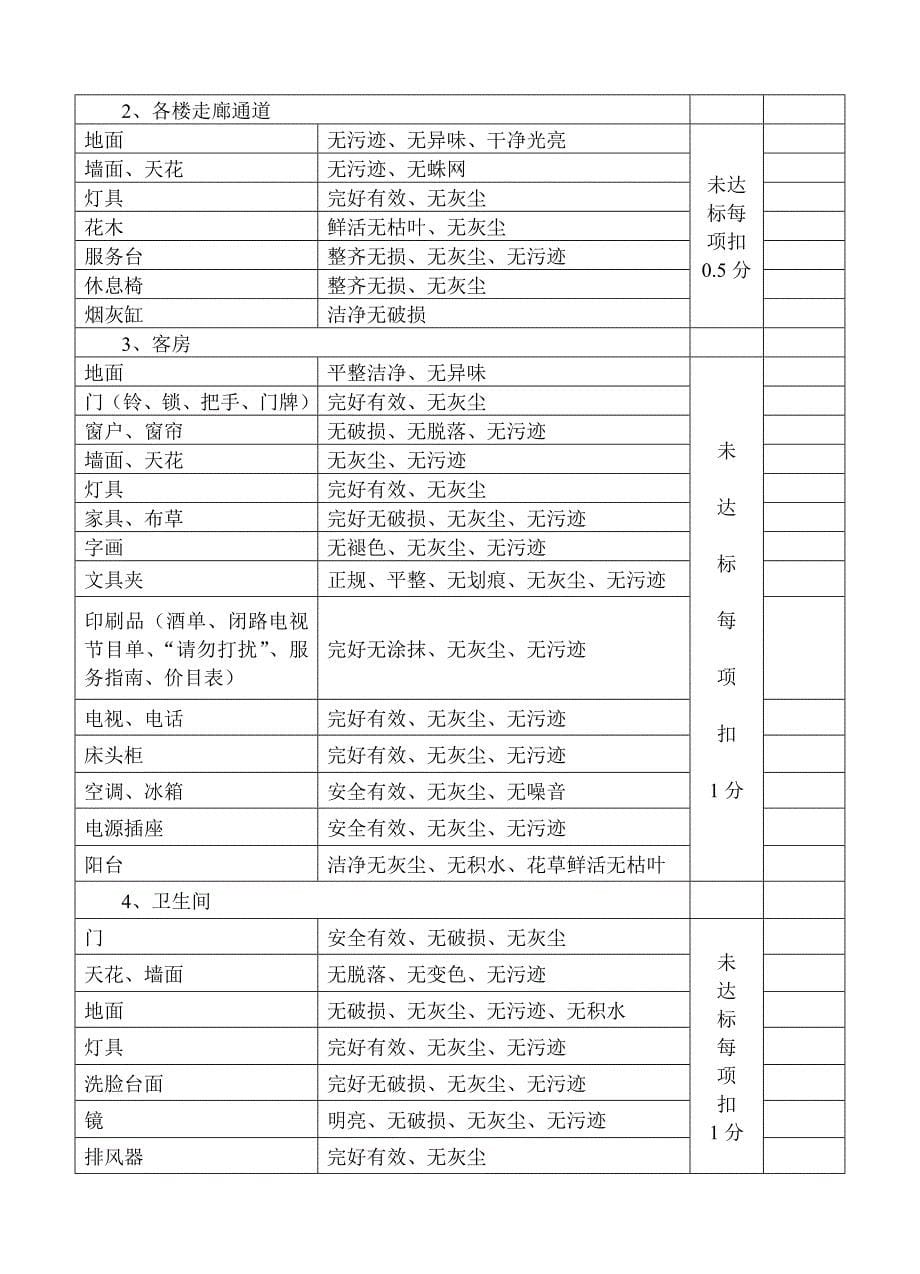 五星级酒店绩效考核质检标准文件(64页)_第5页