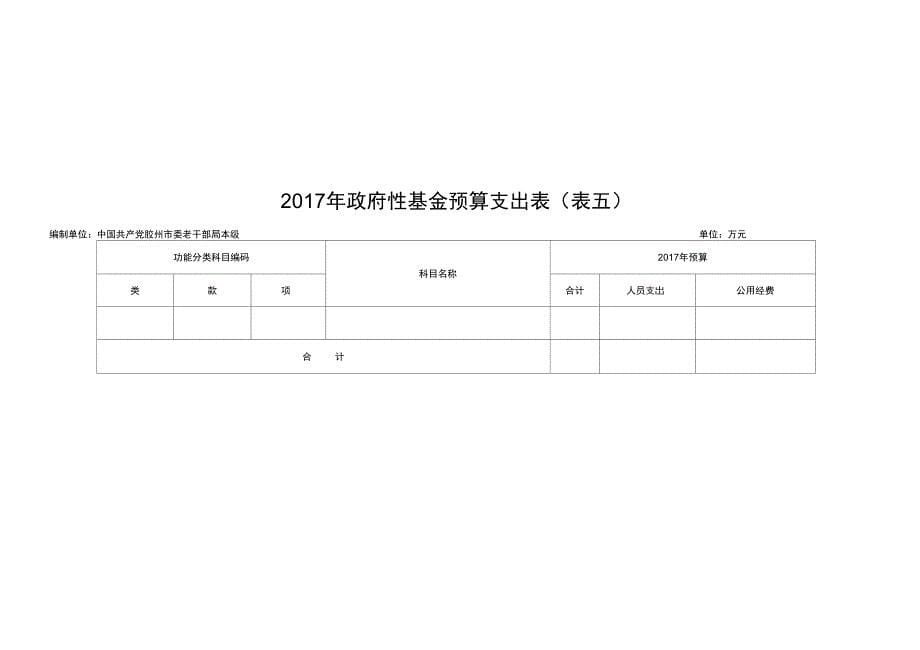 财政拨款收支总表表一_第5页