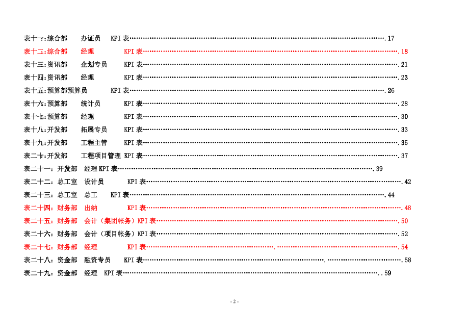 XX集团公司各岗位绩效考核指标范例（DOC60）_第2页