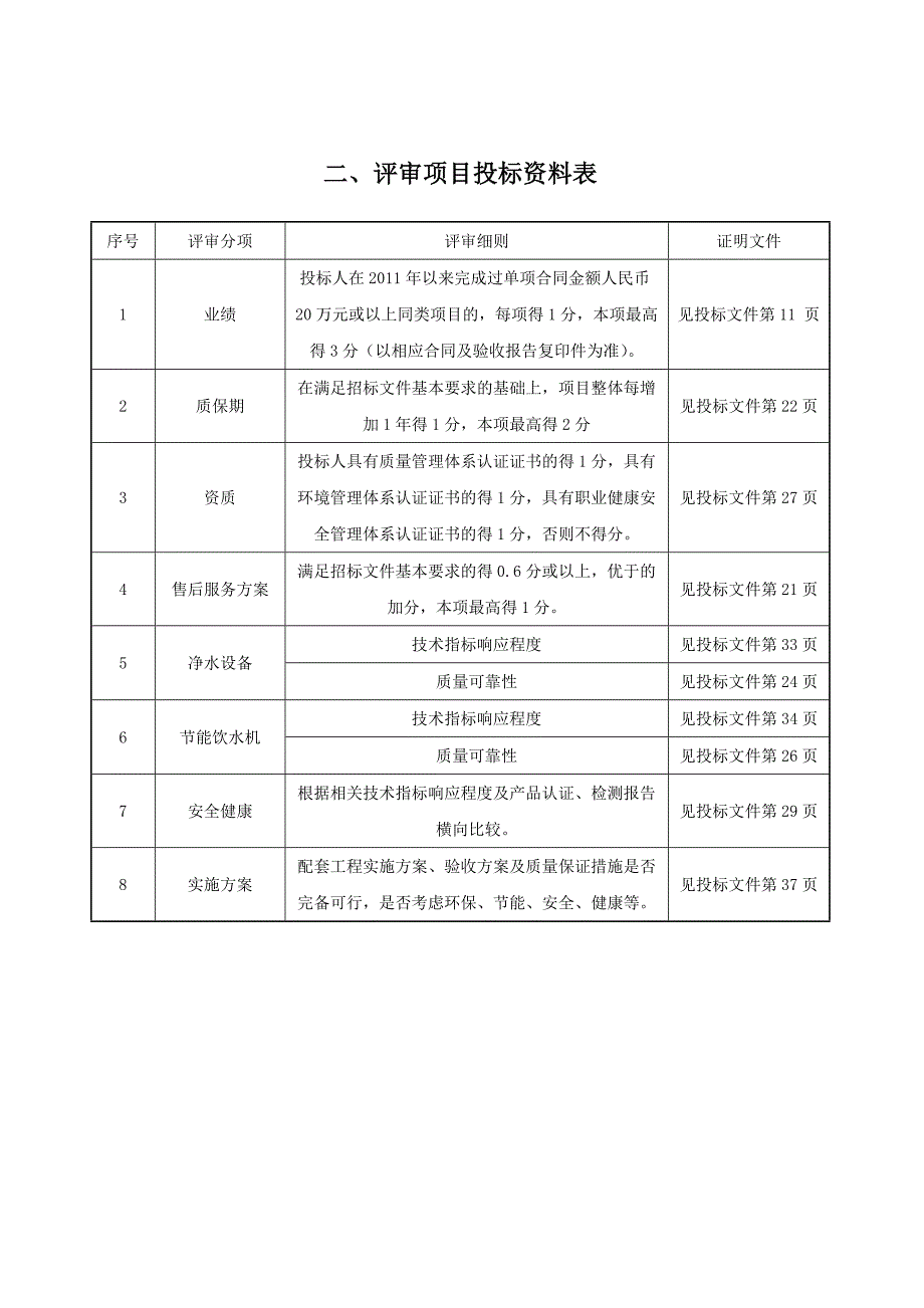 永宸校园饮水工程招标项目投标文件范文_第4页