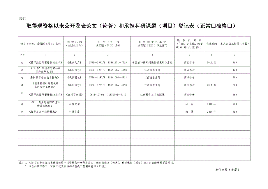 农业专业技术资格送审表(正常□破格□)_第3页