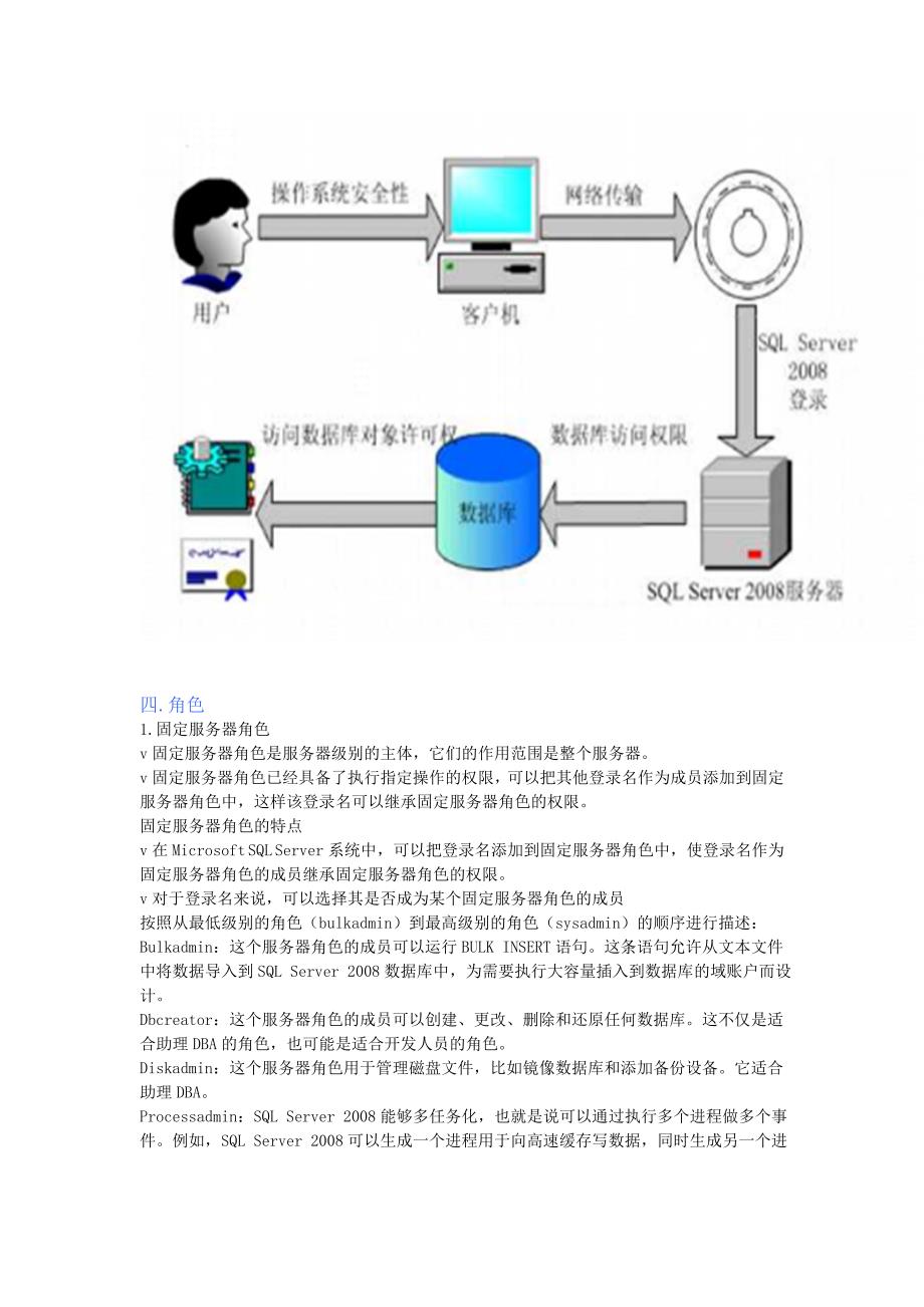 SQLServer角色与权限管理_第3页