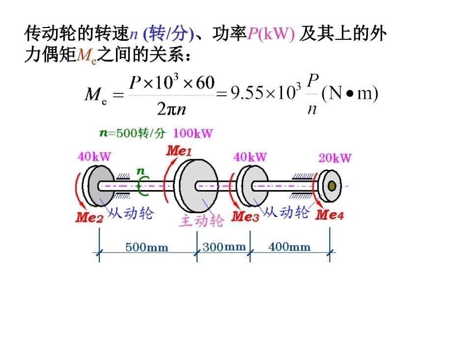 材料力学总复习-3h.课件_第5页