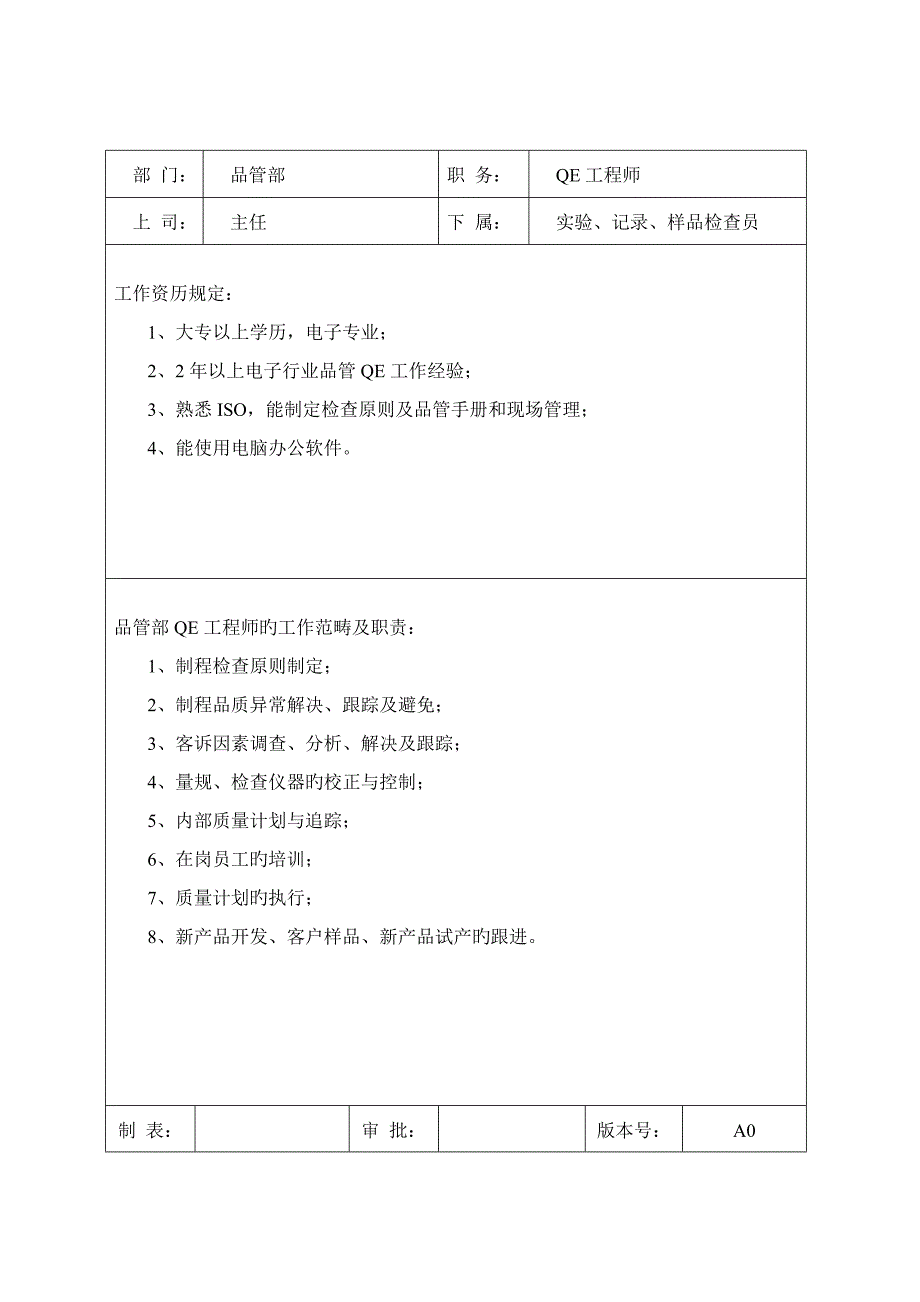 品管部岗位职责及任职要求样本_第3页