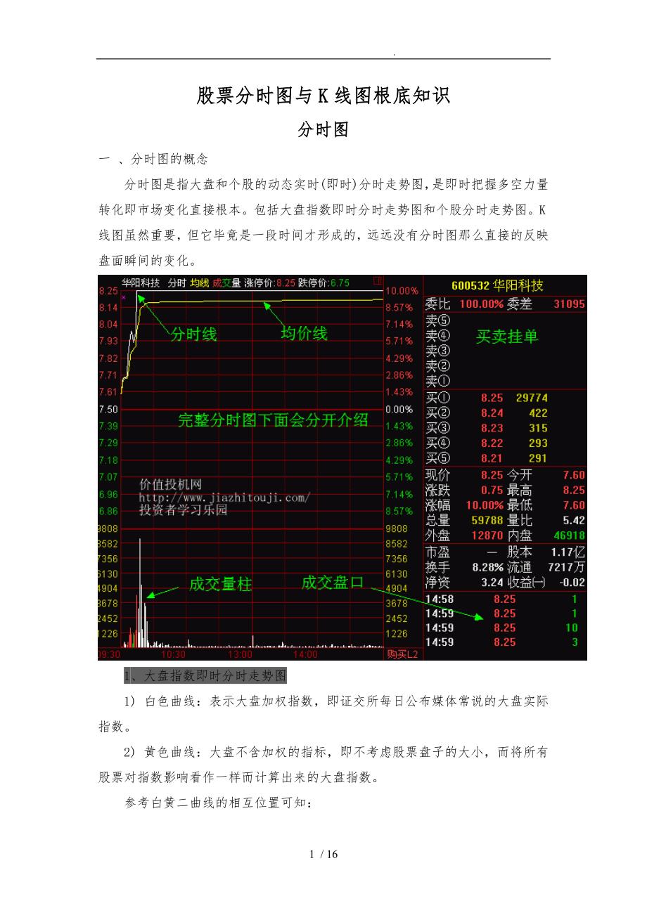 股票分时图与K线图基础知识_第1页