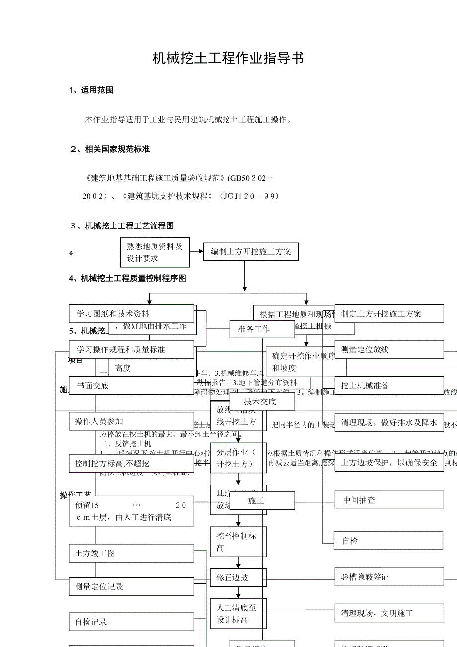 机械挖土工程作业指导书_第2页