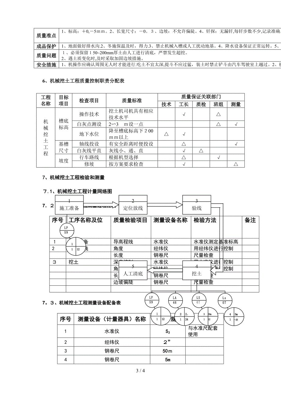 机械挖土工程作业指导书_第3页