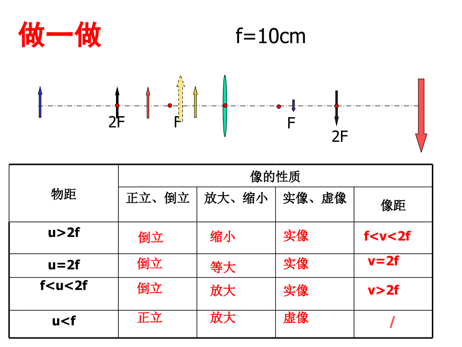 成象规律的探究_第4页