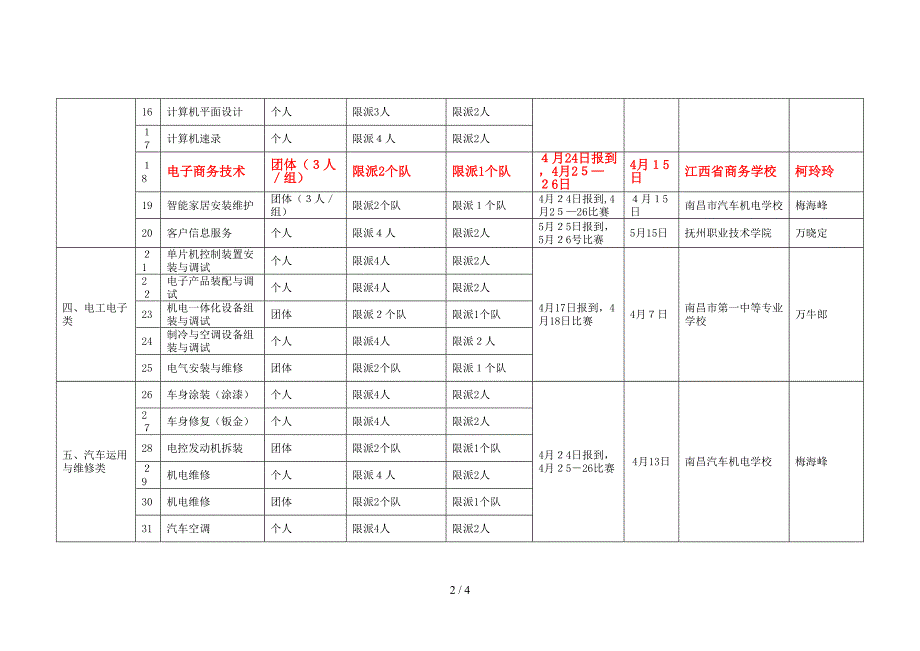 2015江西省技能竞赛_第2页