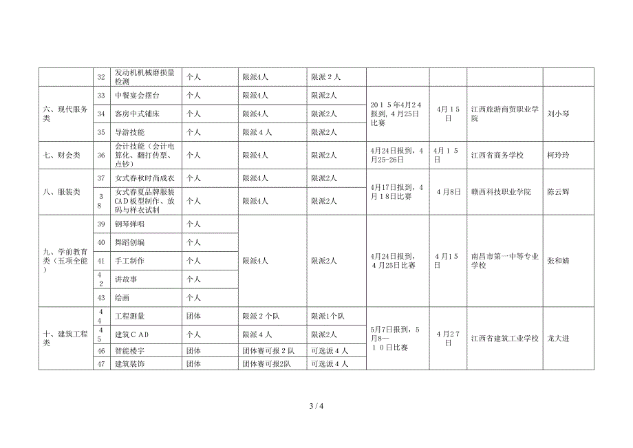 2015江西省技能竞赛_第3页