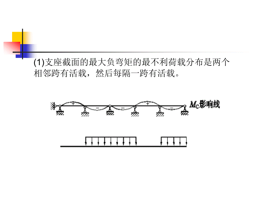 新版连续梁的内力包络图参考进修_第2页