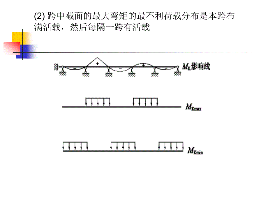 新版连续梁的内力包络图参考进修_第3页