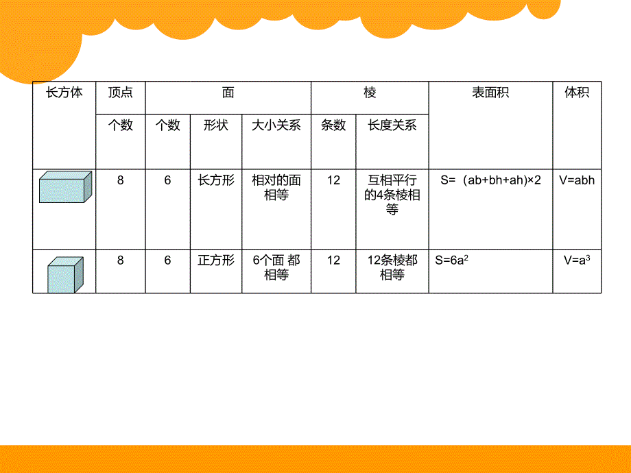 北师大版五年级数学下册《整理与复习》ppt课件_第3页