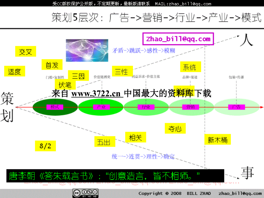 商业模式策划隐形竞争边界33页_第3页