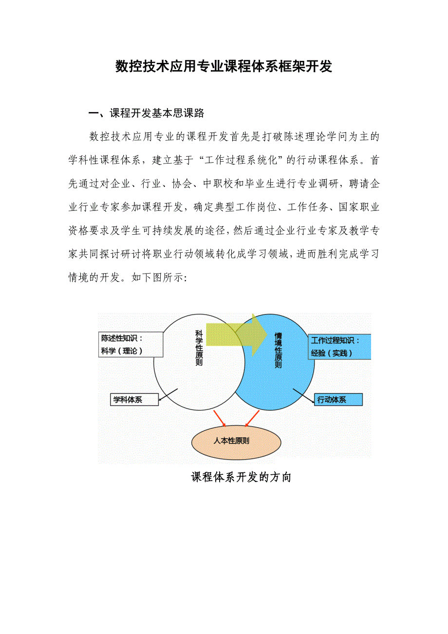 数控技术应用专业课程体系框架开发_第1页