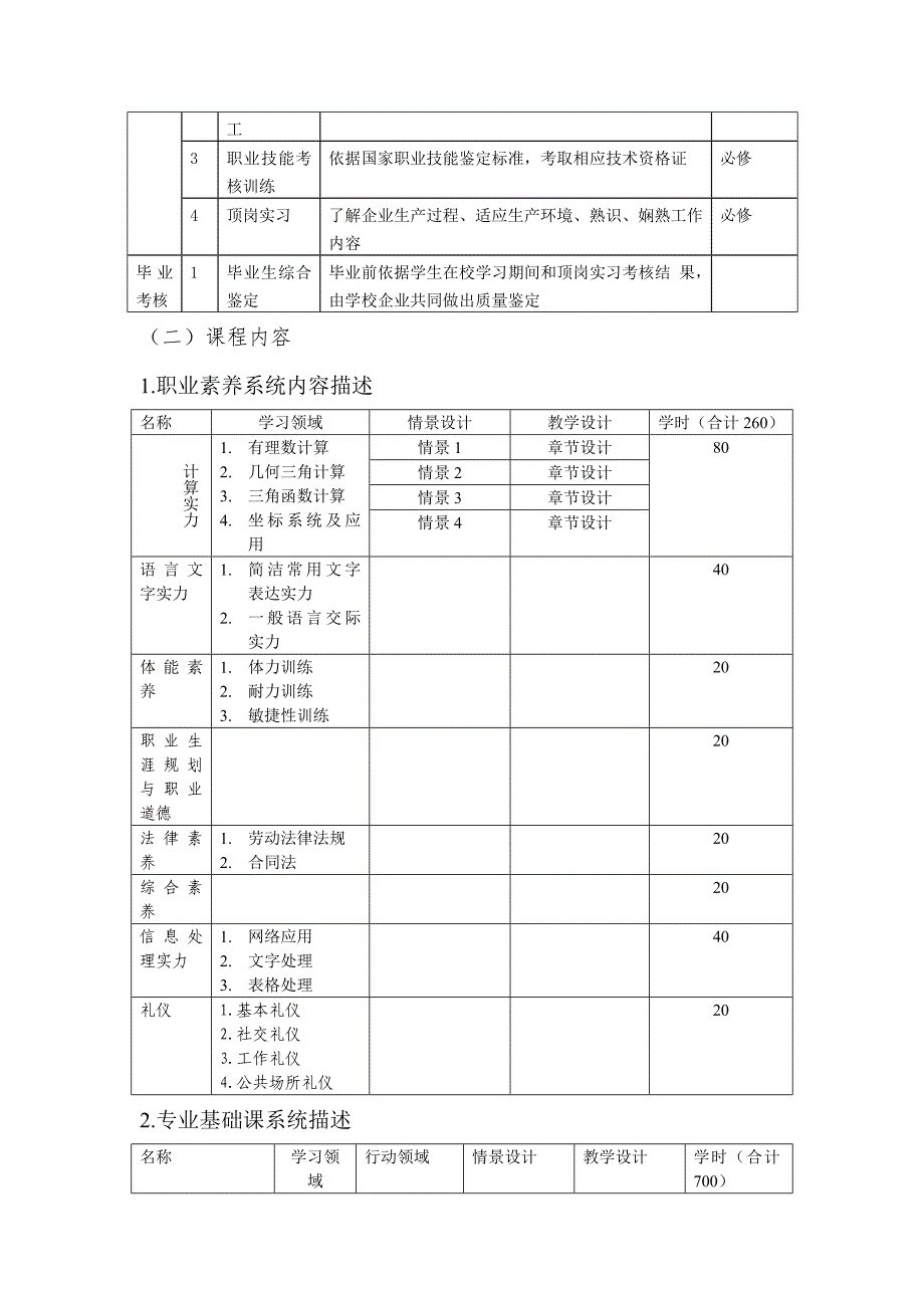 数控技术应用专业课程体系框架开发_第4页