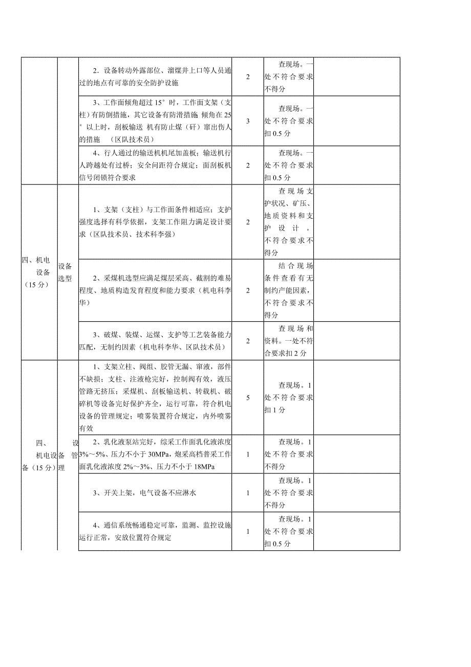 采煤质量标准化分工_第5页