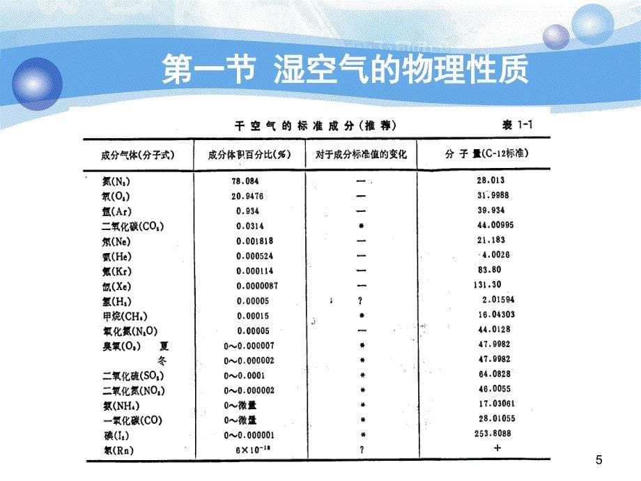 湿空气的物理性质及其焓湿图PPT_第5页