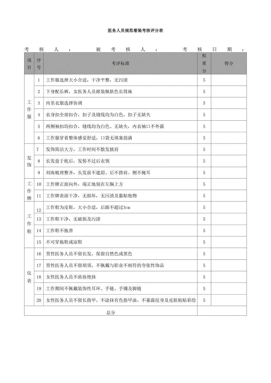 医务人员着装管理办法_第5页