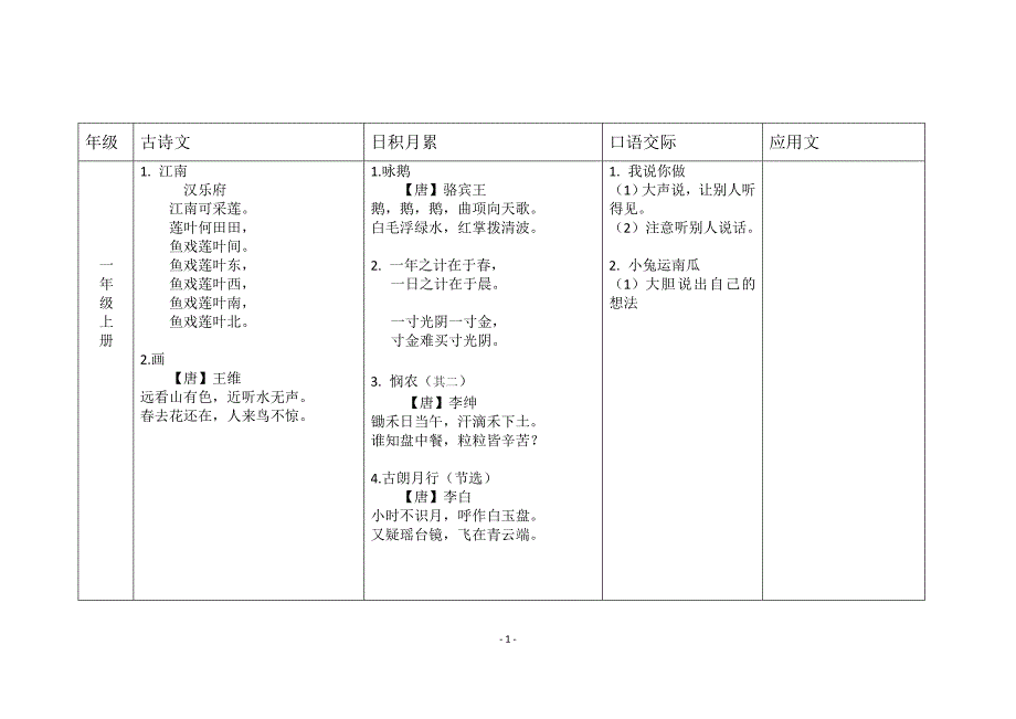 (完整word版)部编版1-3年级语文教材古诗文汇总-推荐文档.doc_第1页