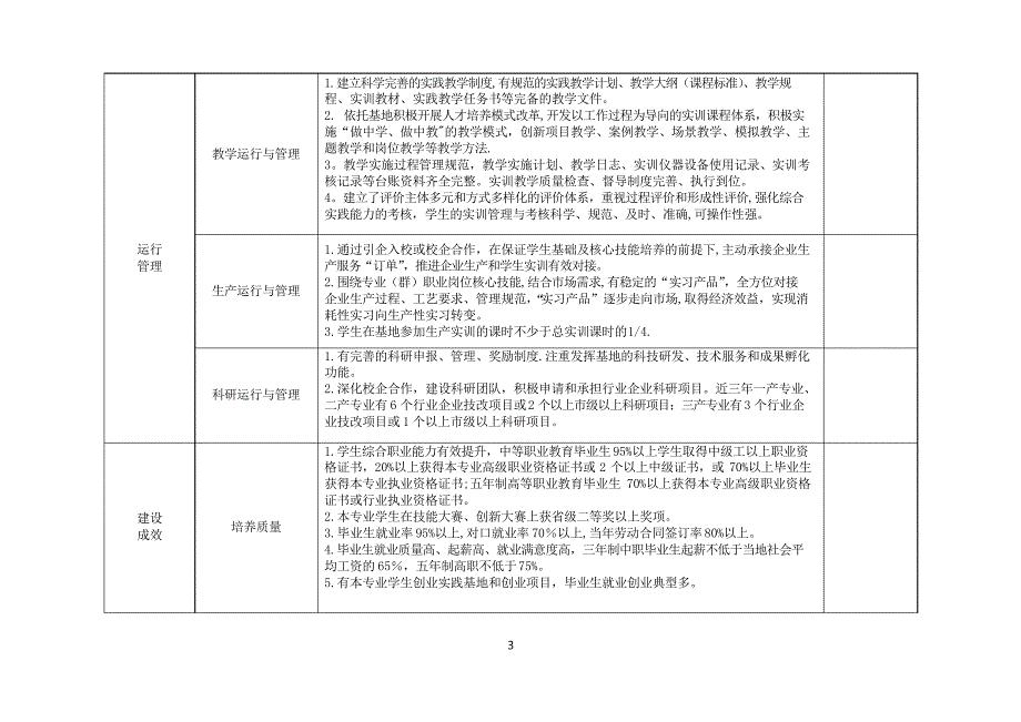 江苏省职业学校高水平示范性实训基地建设标准._第3页