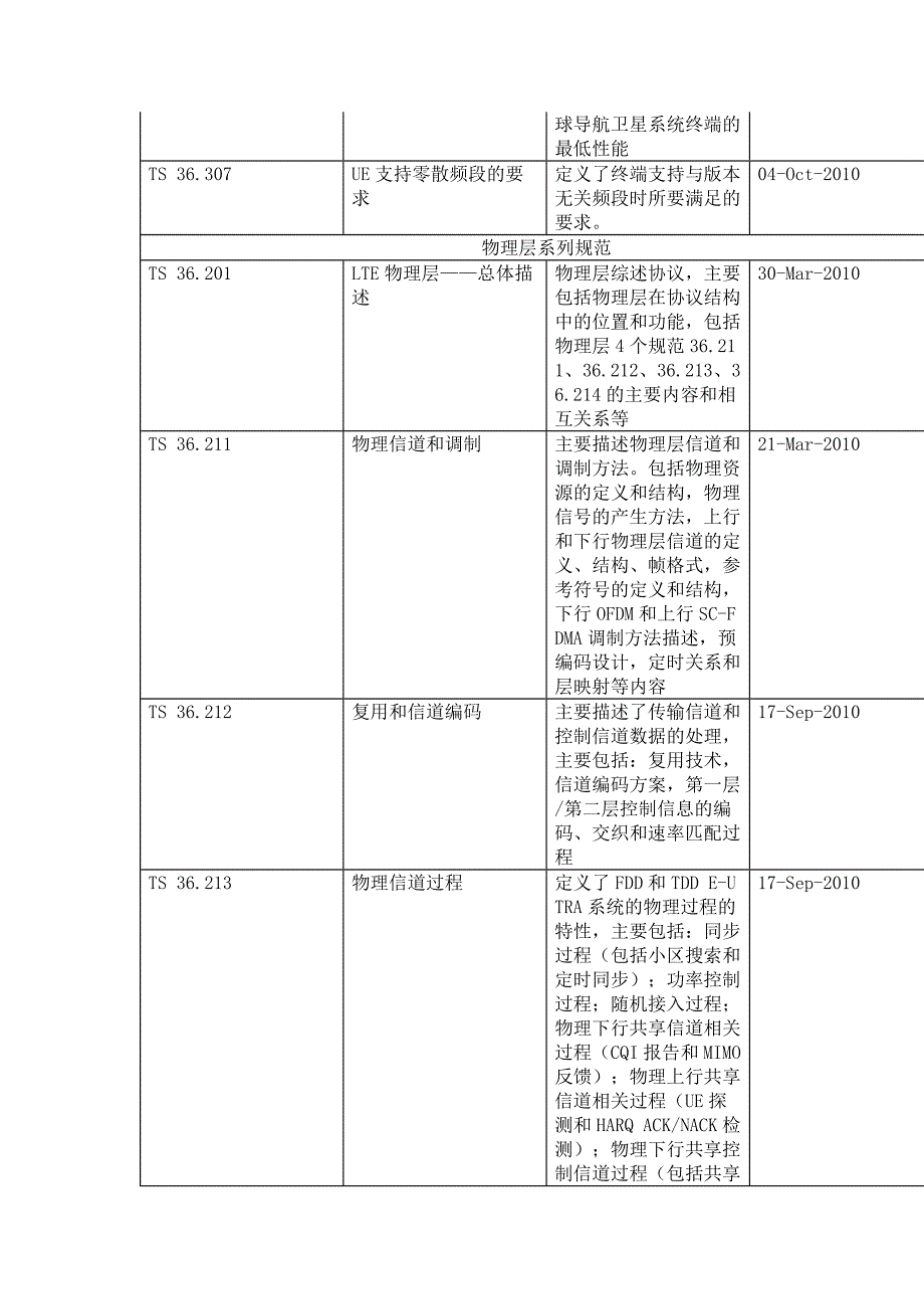 LTE全套协议汇总.docx_第2页